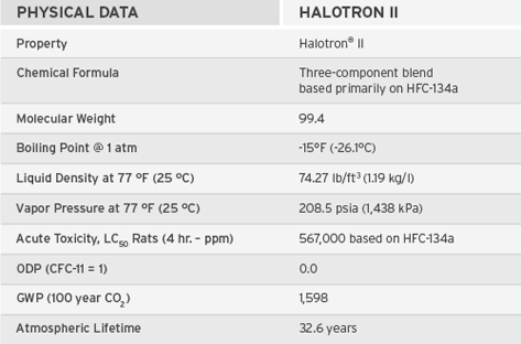 Halotron II Physical Data
